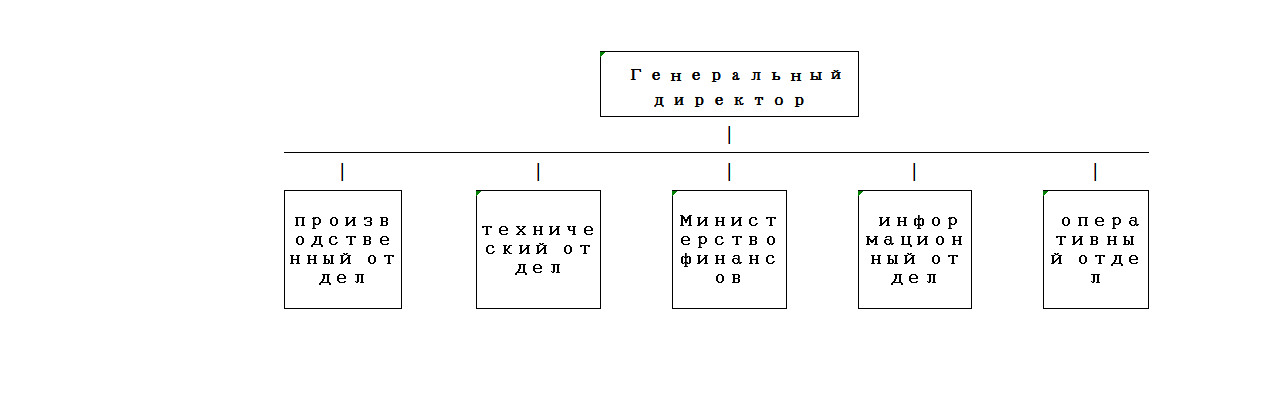 组织机构俄文版.png